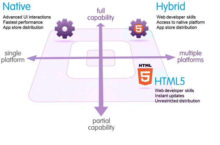 purple responsive web design